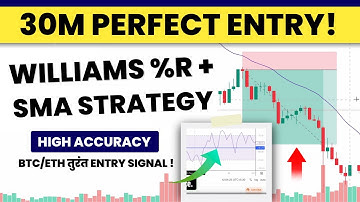 Crypto Trading Strategy हिंदी | Williams %R + SMA | BTC-ETH 30m Entry–Exit Setup (RR 1:3)