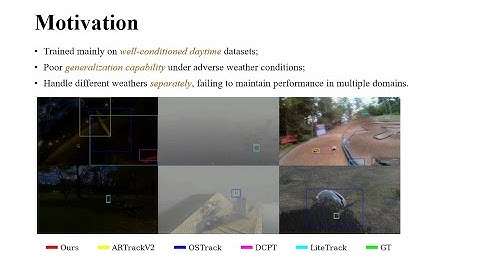 UMDATrack: Unified Multi-Domain Adaptive Tracking Under Adverse Weather Conditions (ICCV