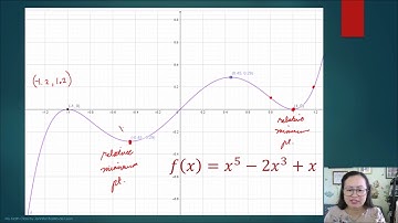 Extreme Value Theorem and Optimization