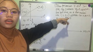 KSSM Add Maths Form 4 Chapter 6: Linear Law (Hukum Linear)