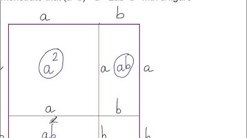 Visual Proof of a+b^2 = a^2+2ab+b^2