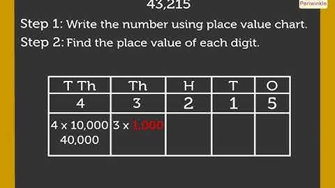 Place Value | Mathematics Grade 3 | Periwinkle