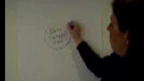 Mind Map: Action Steps for Success