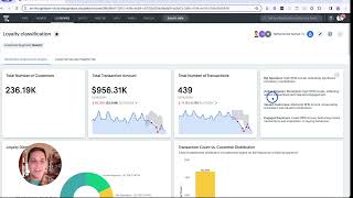 ThoughtSpot for Snowpark: Loyalty classification and RFM analysis