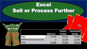 Sell or Process Further - Managerial Accounting