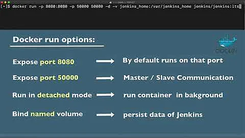 Jenkins in Docker Container | Jenkins Pipeline Tutorial for Beginners 1/ 4