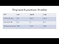 Management of Hypothyroidism in primary care ,Dr.Sheikha Abalkhail , consultant endocrinologist