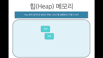 11_4 배열과 동적 메모리 할당 (널널한 교수의 기초 C언어) ft. C 코딩