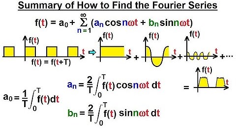 Electrical Engineering: Ch 18: Fourier Series (7 of 35) Summary of How to Find the Fourier Series