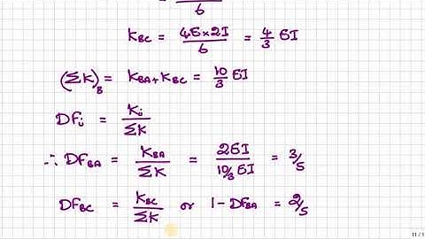 Unit 3 Part 4 - Beam Analysis I by Moment Distribution Method