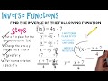 Inverse Functions: Algebra Animations