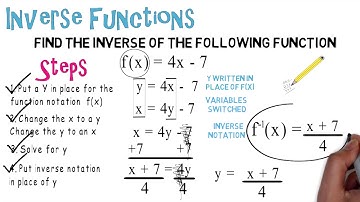 Inverse Functions: Algebra Animations