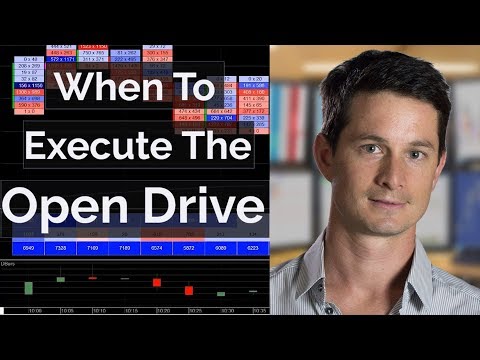 When To Execute The Open Drive - Footprint Chart Trading | Axia Futures