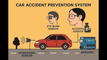 HVS-3653. Car Accident Prevention System using Eye blink sensor, Alcohol and Obstacle Detection