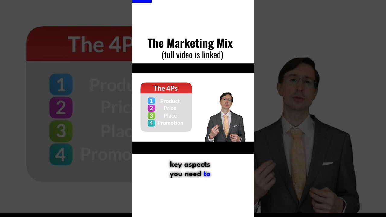 The Marketing Mix (4Ps): Overview  