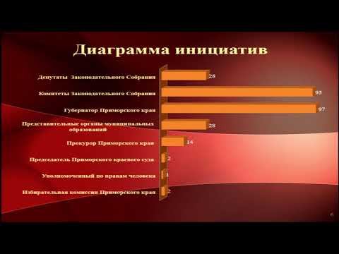 Заседание Законодательного Собрания Приморского края №44 30.05.2019