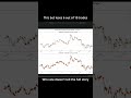 Win Rate Doesn’t Tell the Full Story