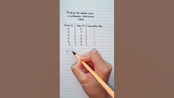 Finding the median from a frequency distribution table