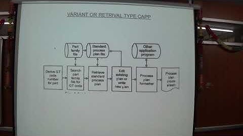 PPCE Unit  1 Episode 3