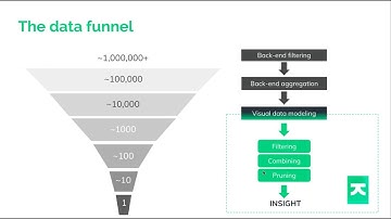 Effective graph data modeling for big data graphs