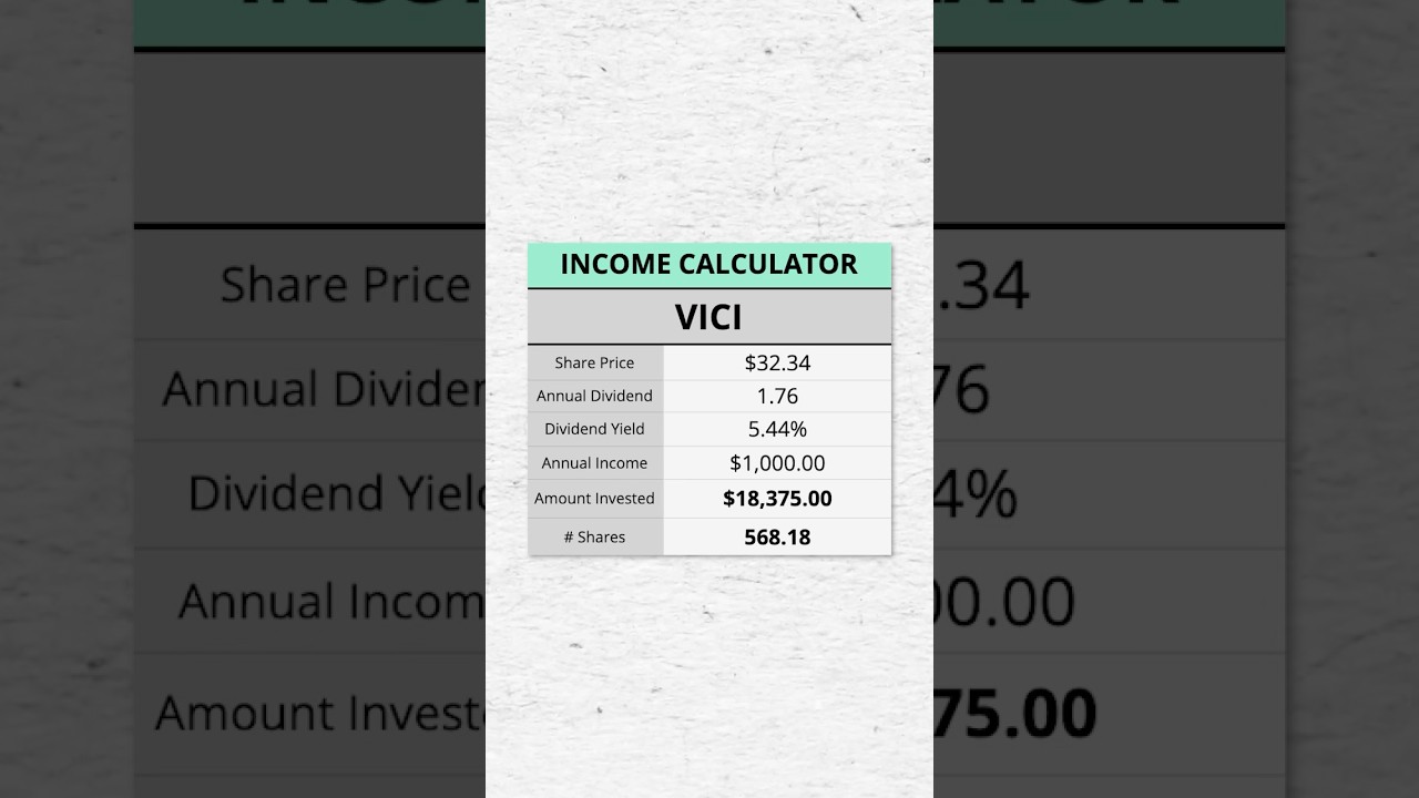 How Much VICI To Make $1,000/Year In Dividends 💰