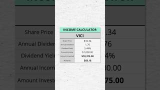 How Much VICI To Make $1,000/Year In Dividends 💰