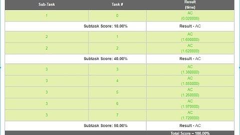 Modular Equation || MODEQ || Python Solution [100/100] || May Long Challenge 2021 || CodeChef