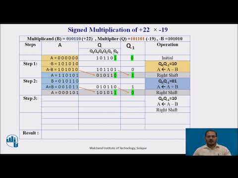 Booths Algorithm for