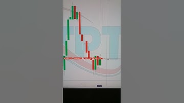 Binary Options Trading Signals | Binary Options Trading | Quotex Trading Strategy #shorts #short