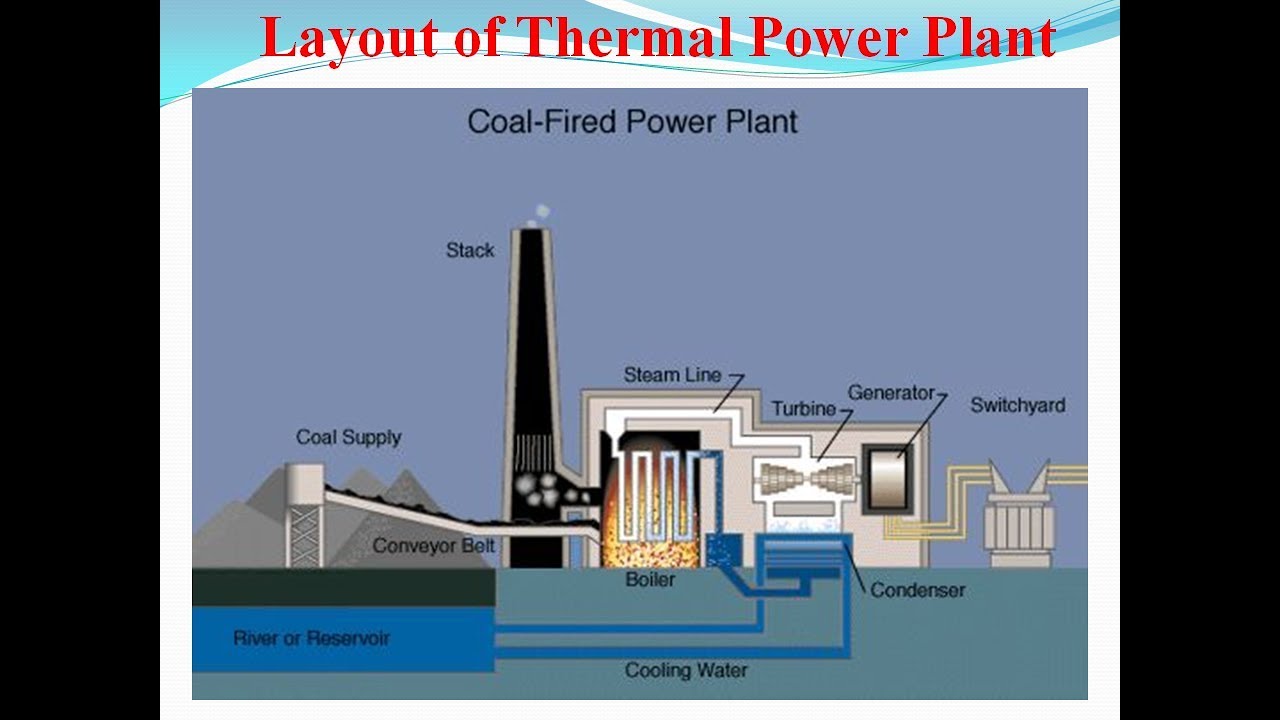 Thermal Power Plant   Block Diagram   Working  U0026 Other