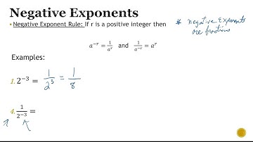 Evaluating an Expression with a Negative Exponent: Whole Number Base