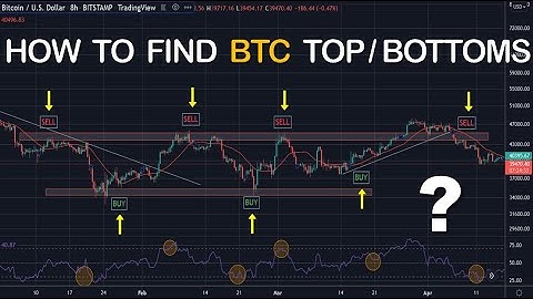 TOP 3 BITCOIN REVERSAL PATTERNS - Powerful & Simple Price Action Tutorial