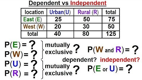 Statistics: Ch 4 Probability in Statistics (45 of 74) Dependent VS Independent