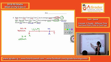 2018 - P6 Maths - Week 21 - Speed (2 People - Different Time and Same Path (Time to Catch up))
