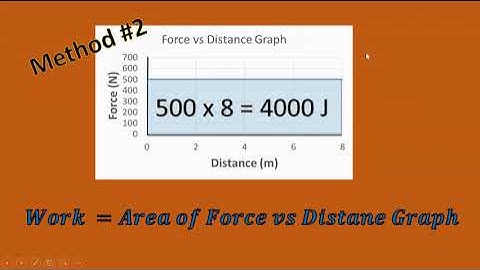Calculating work part 2 - Area under a Force vs. Distance Graph