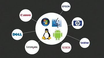 About Basic EDN script