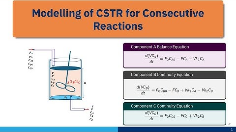 Modeling a CSTR for First-Order Consecutive Reactions