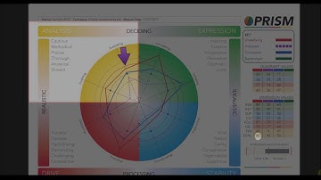 PRISM Map - The Gold Quadrant & its Dimensions