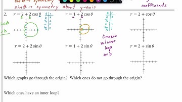 SIM CALC Polar Functions: Graphs - Cardioids and Limacons (Video 2)