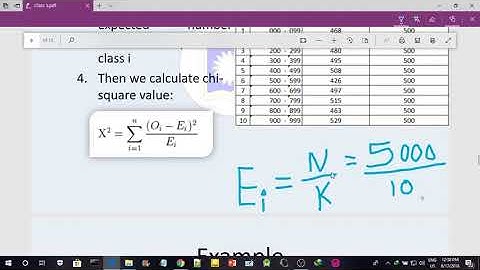 Chi square test for uniformity in simulation & modelling
