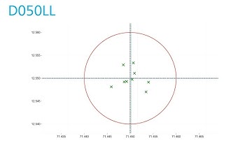 PiWeb reporting: integration of templates in CALYPSO