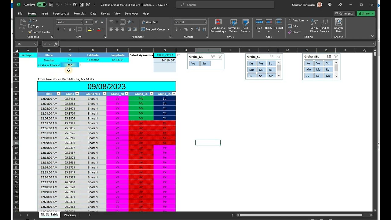 Graha Sub and Subsub Lords Minute by Minute