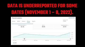 Data is underreported for some dates (November 1 – 8, 2022) | Currently Nov 16th  | YouTube Revenue