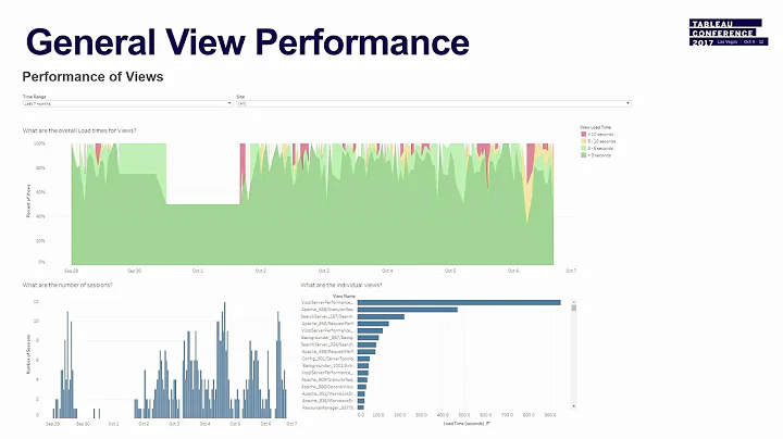 Server tools 201: Tableau Server monitoring