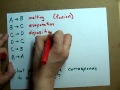 Mastering Phase Changes Through Diagrams And Processes