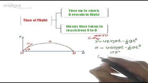 Projectile Thrown from Ground to Ground