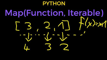 Mastering the Python Map Function [+Video]