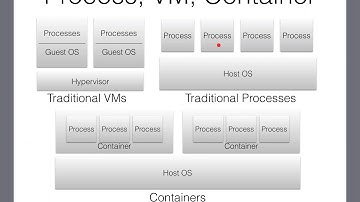 OS-Level Virtualization (Containers): Zoom Class Recording on April 22 2020