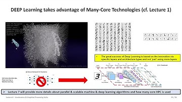 2024 High Performance Computing Lecture 6 Accelerators & Graphical Processing Units Part2 💻