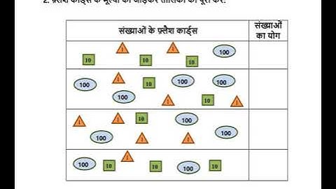EDMC CLASS 3RD MATHEMATICS WORKSHEET WEEK 5 TOPIC  THREE DIGIT NUMBERS, TEEN ANKO KI SANKHYA